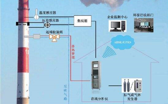 voc在線監(jiān)測報警設備型號以及生產廠家